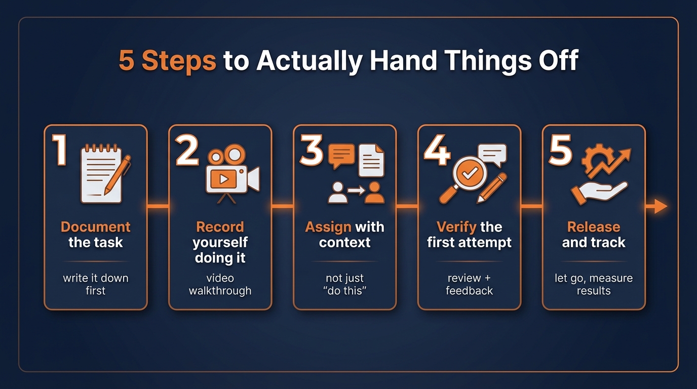 The 5-step delegation system for handing off tasks permanently