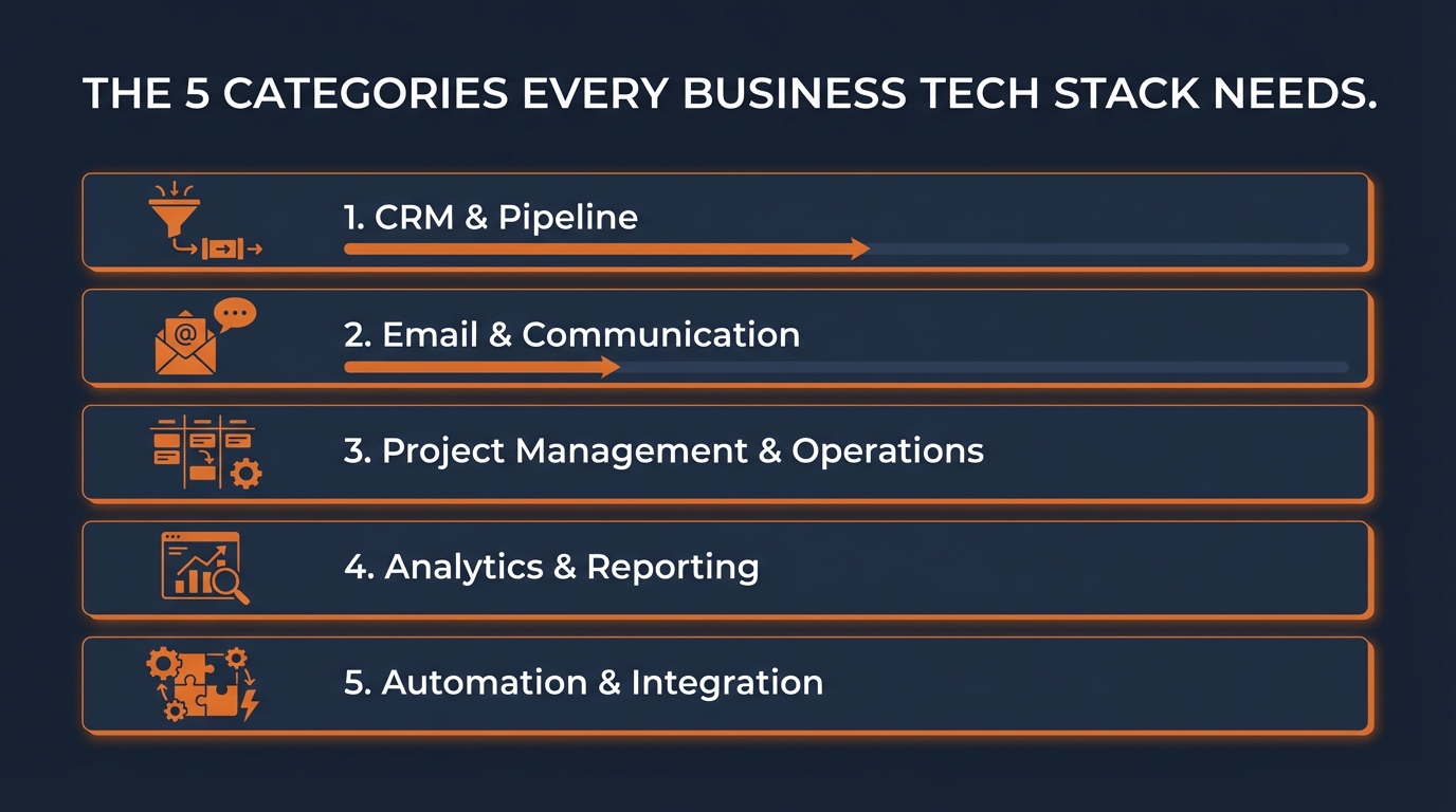 The 5 tech stack categories every business needs